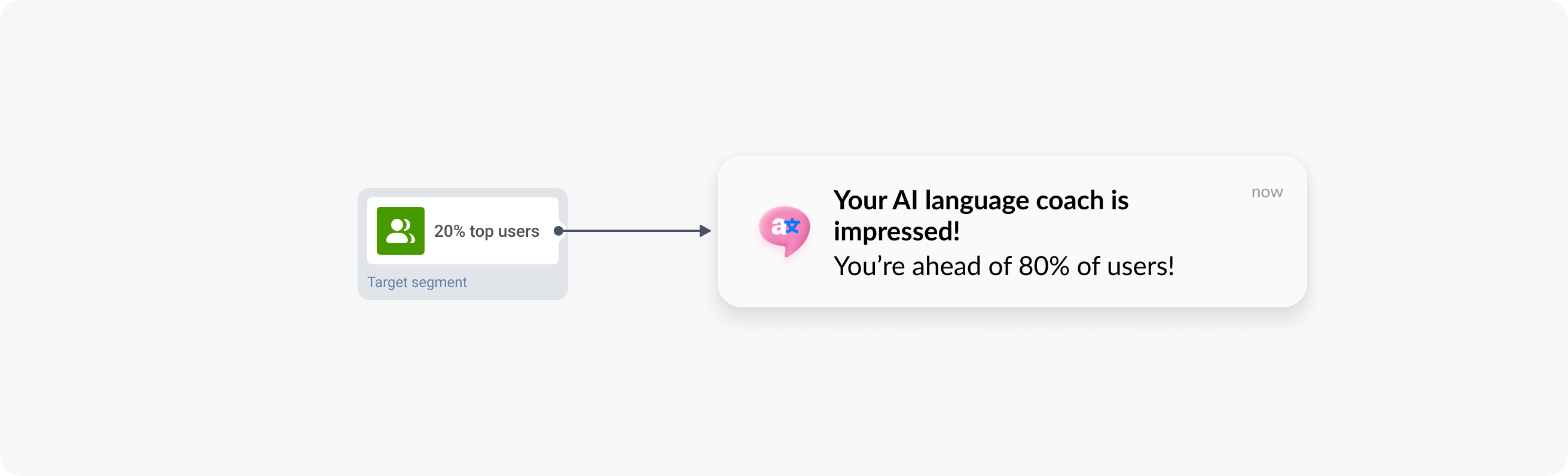 Push notification targeting top 20% AI app users - Pushwoosh